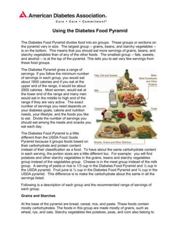 Using The Diabetes Food Pyramid