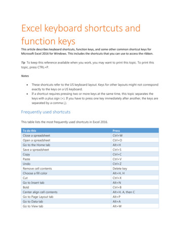 Excel Keyboard Shortcuts And Function Keys