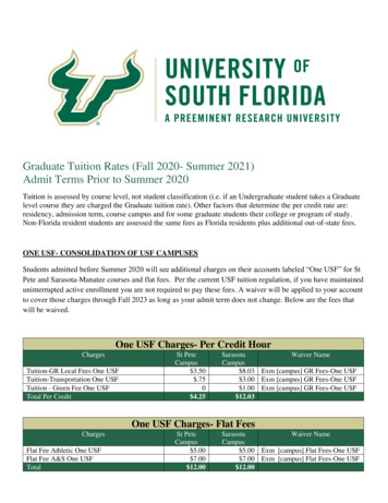 Graduate Tuition Rates (Fall 2020- Summer 2021) Admit Terms Prior To .