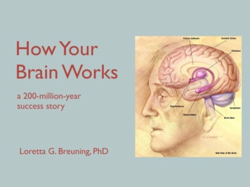 How Your Brain Works - Psychology Today