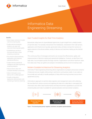 Informatica Data Engineering Streaming
