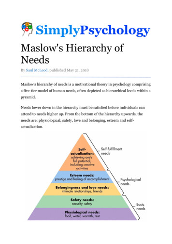 Maslow's Hierarchy Of Needs - Cañada College