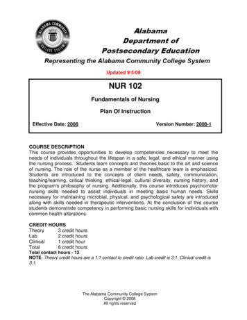 NUR102 - Fundamentals Of Nursing