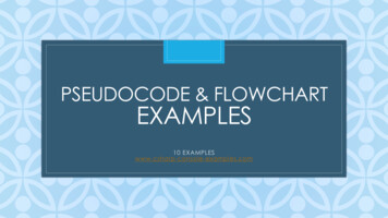 PseudoCode & Flowchart Examples