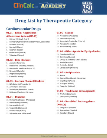 Drug List By Therapeutic Category - ClinCalc