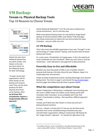 Veeam Vs. Physical Backup Tools - We Solve IT