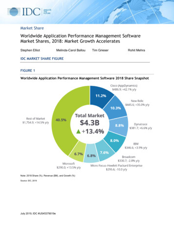 Worldwide Application Performance Management Software Market Shares .