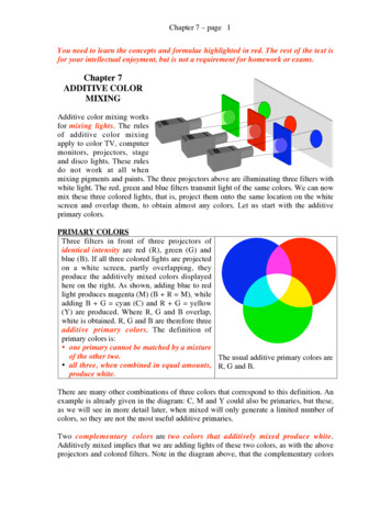 Chapter 7 ADDITIVE COLOR MIXING - University Of Wisconsin .