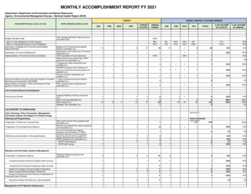 Monthly Accomplishment Report Fy 2021 - Emb