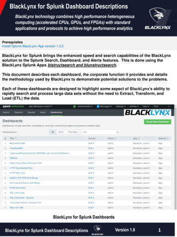 BlackLynx For Splunk Dashboard Descriptions
