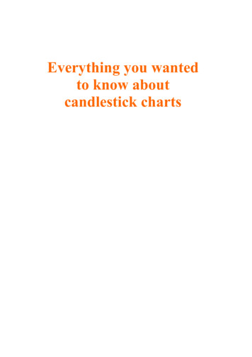 Everything You Wanted To Know About Candlestick Charts
