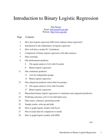 Introduction To Binary Logistic Regression