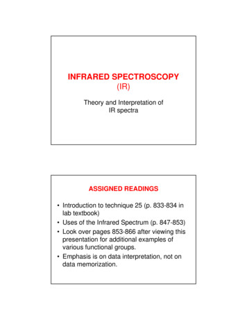 INFRARED SPECTROSCOPY (IR)