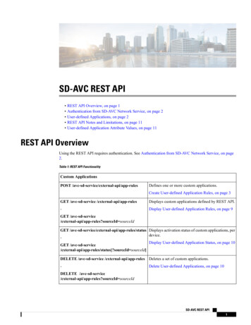 SD-AVC REST API - Cisco
