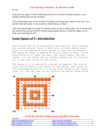 Gann Square Of 9 - Introduction