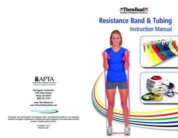 Resistance Band & Tubing - Absolute Health Incorporated