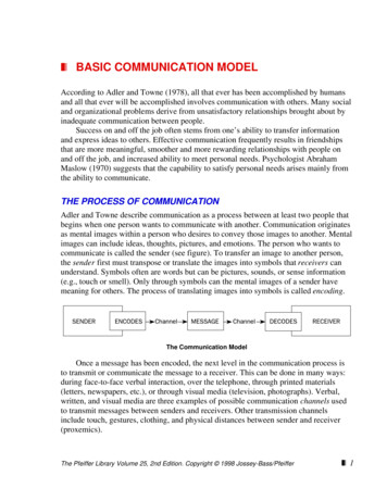 BASIC COMMUNICATION MODEL