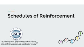 Schedules Of Reinforcement