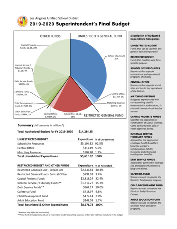 Los Angeles Unified School District 2019-2020 Superintendent's Final Budget