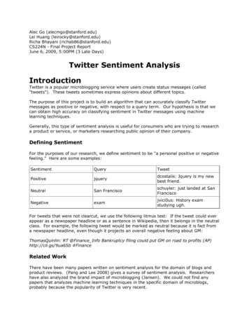 Twitter Sentiment Analysis Introduction