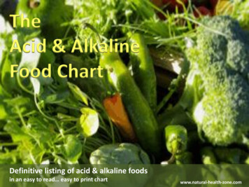 The Acid & Alkaline Food Chart - Natural Health Zone