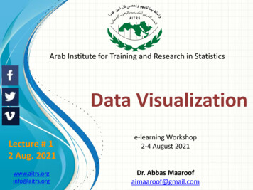 Data Visualization - Aitrs 