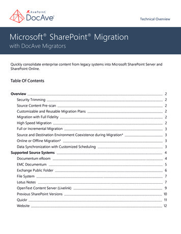 Microsoft SharePoint Migration