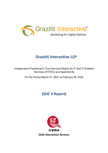 Grazitti Interactive LLP