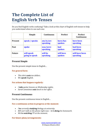 The Complete List Of English Verb Tenses
