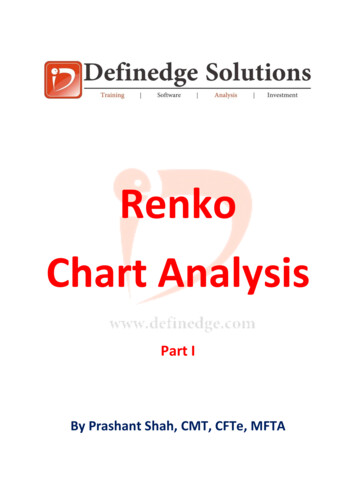 Renko Chart Analysis - Definedge