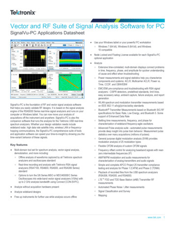 SignalVu-PC Vector Signal Analysis Software Datasheet