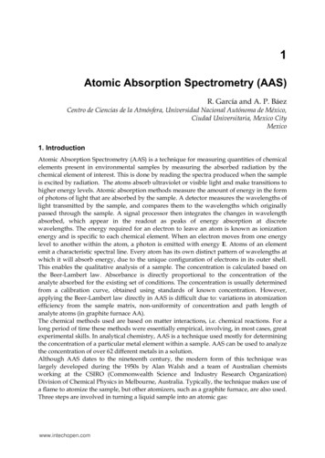 Atomic Absorption Spectrometry (AAS)