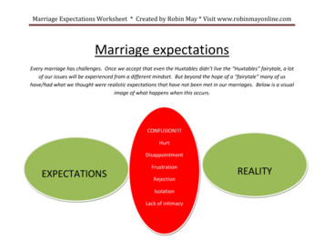Marriage Expectations Worksheet * Created By Robin May .