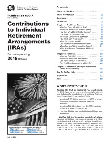 (IRAs) Page 1 Of 61 9:56 - 24-Feb-2020 To Individual .