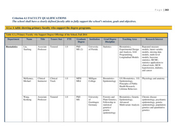 4.1.a A Table Showing Primary Faculty Who Support The Degree Programs.