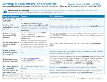 University Of South Alabama: Viva Health Plan