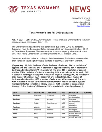 Texas Woman's Lists Fall 2020 Graduates - TWU Home