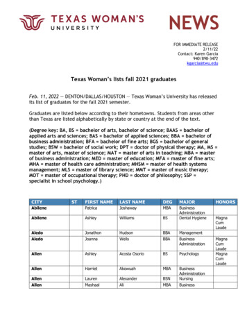 Texas Woman's Lists Fall 2021 Graduates