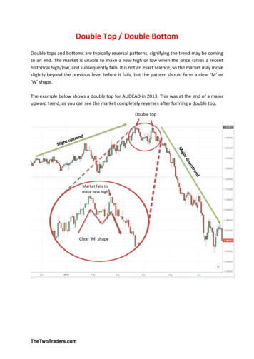 Double Top / Double Bottom - The Two Traders