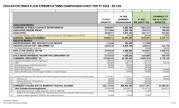 Education Trust Fund Appropriations Comparison Sheet For Fy 2022 - Sb 189