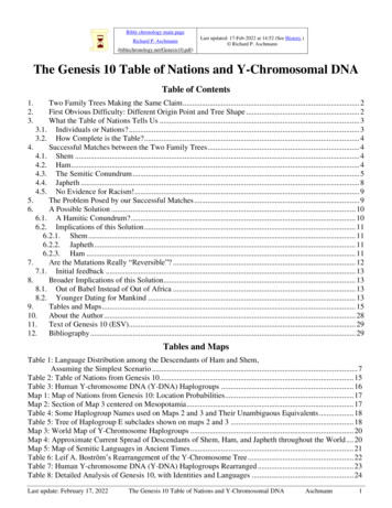 The Genesis 10 Table Of Nations And Y-Chromosomal DNA