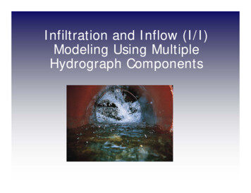 II Modeling Using Multiple Hydrograph Components