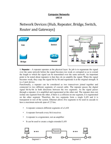 Network Devices (Hub, Repeater, Bridge, Switch, Router And .