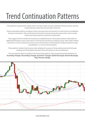 Trend Continuation Patterns - Forex Market
