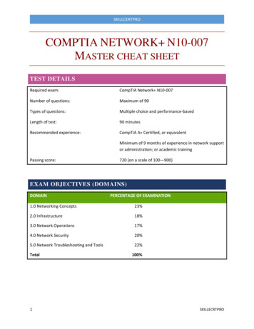 COMPTIA NETWORK N10-007 MASTER CHEAT SHEET