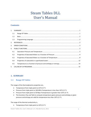 Steam Tables DLL User’s Manual - Nkurul