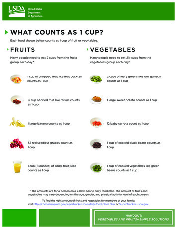 WHAT COUNTS AS 1 CUP?