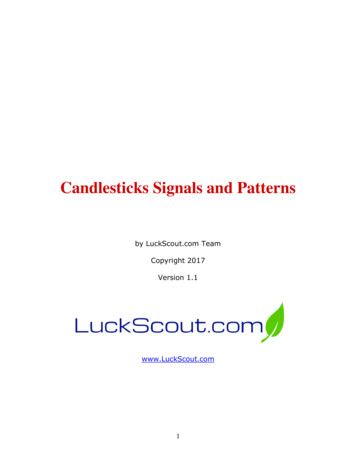 Candlesticks Signals And Patterns - LuckScout