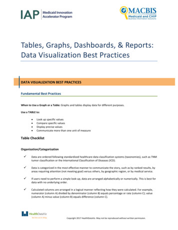 Tables, Graphs, Dashboard & Report Data Visualization .