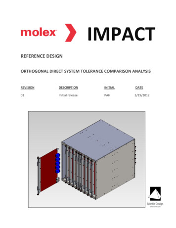 IMPACT - Molex